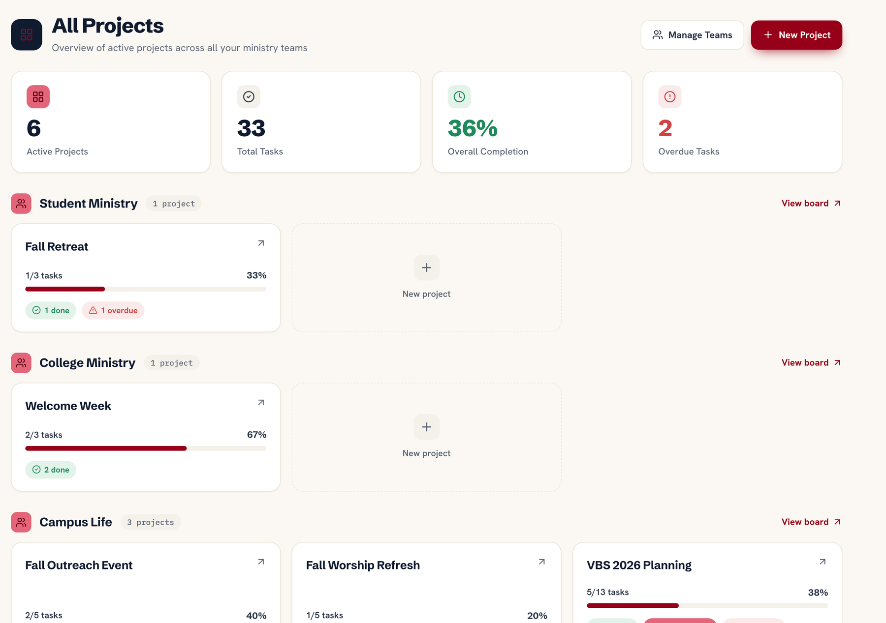 Cross-team church project dashboard: active projects from four ministry teams in one view with completion bars, task counts, due dates and an overdue-task count