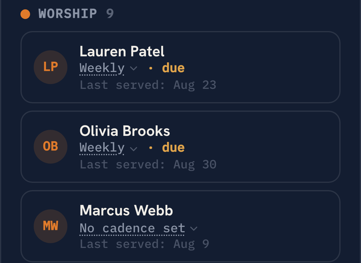 The scheduler's roster bank listing each volunteer with their serving cadence, whether they are due, and the date they last served